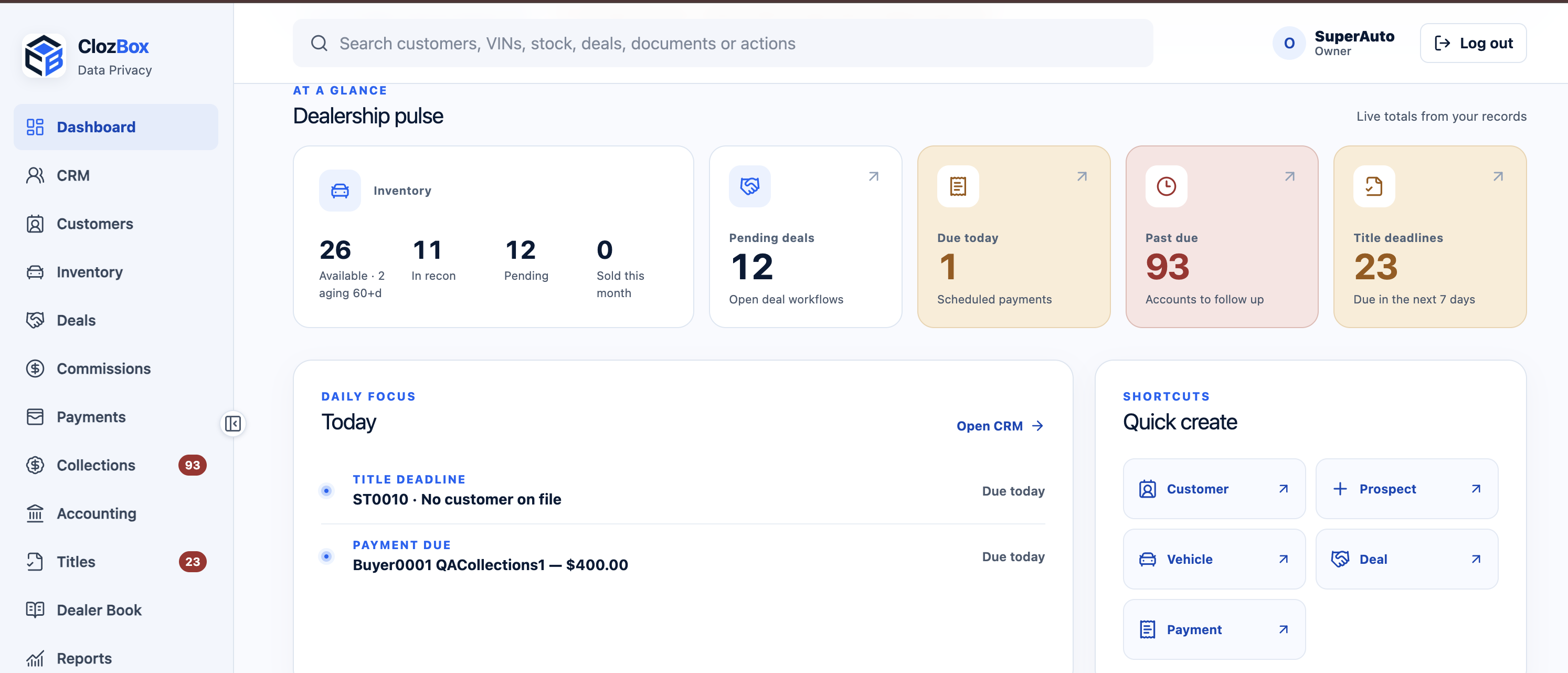ClozBox DMS dashboard